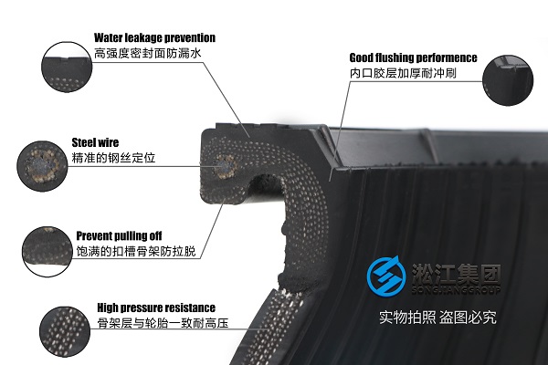 ​天津PN16氟橡（xiàng）膠軟接頭裝於管路中